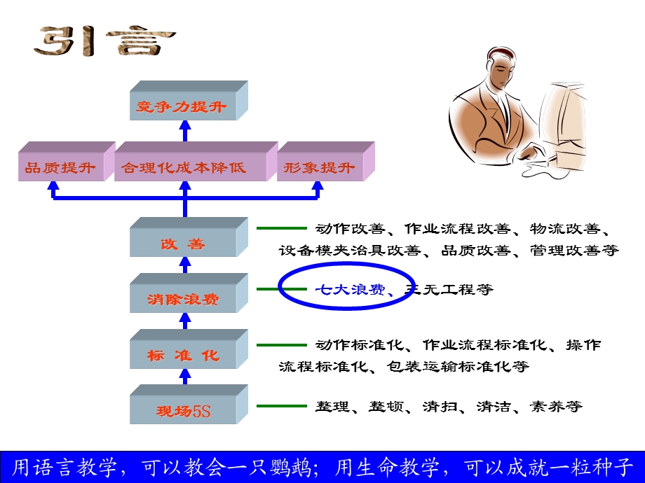 企业现场七大浪费的认识(上,下全篇).ppt_第2页