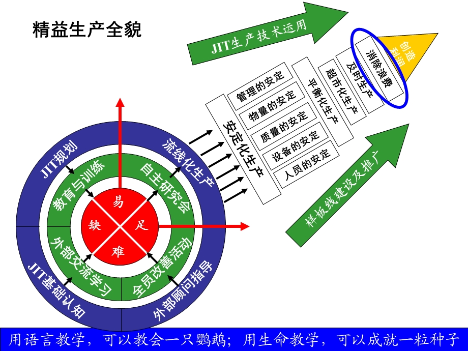 企业现场七大浪费的认识(上,下全篇).ppt_第3页