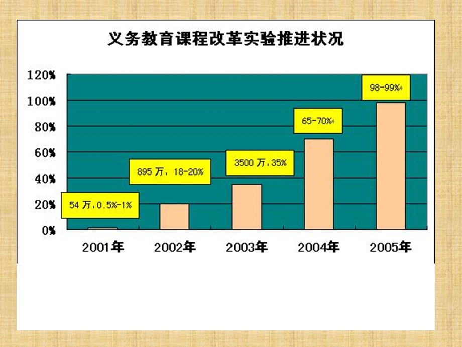 体育与健康课程标准解读.ppt_第3页