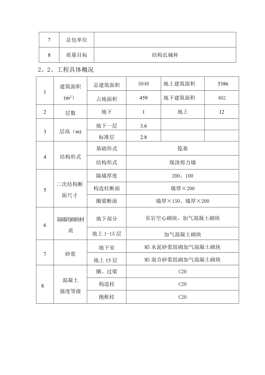 【施工方案】C区8楼二次结构砌筑施工方案.doc_第2页