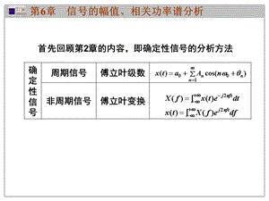 信号的幅值相关功率谱分析.ppt