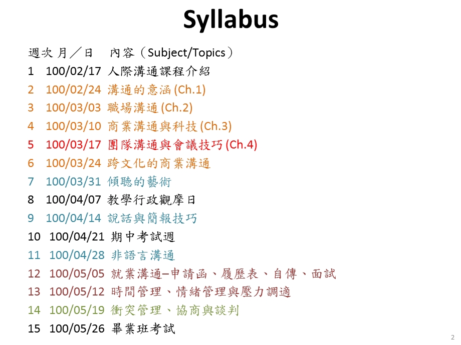 人际沟通InterpersonalCommunication.ppt_第2页