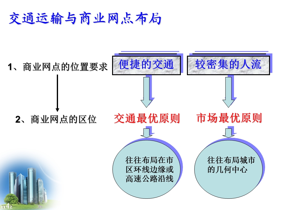 交通运输布局及其对区域发展的影响商业网点.ppt_第3页