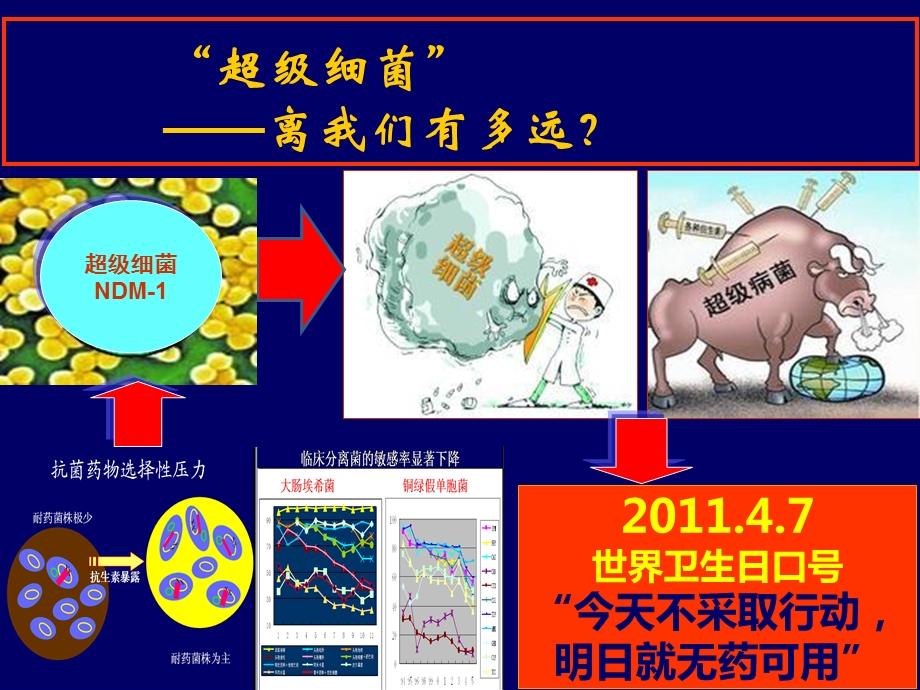 临床应用抗感染药物的一些建议-张国俊.ppt_第2页