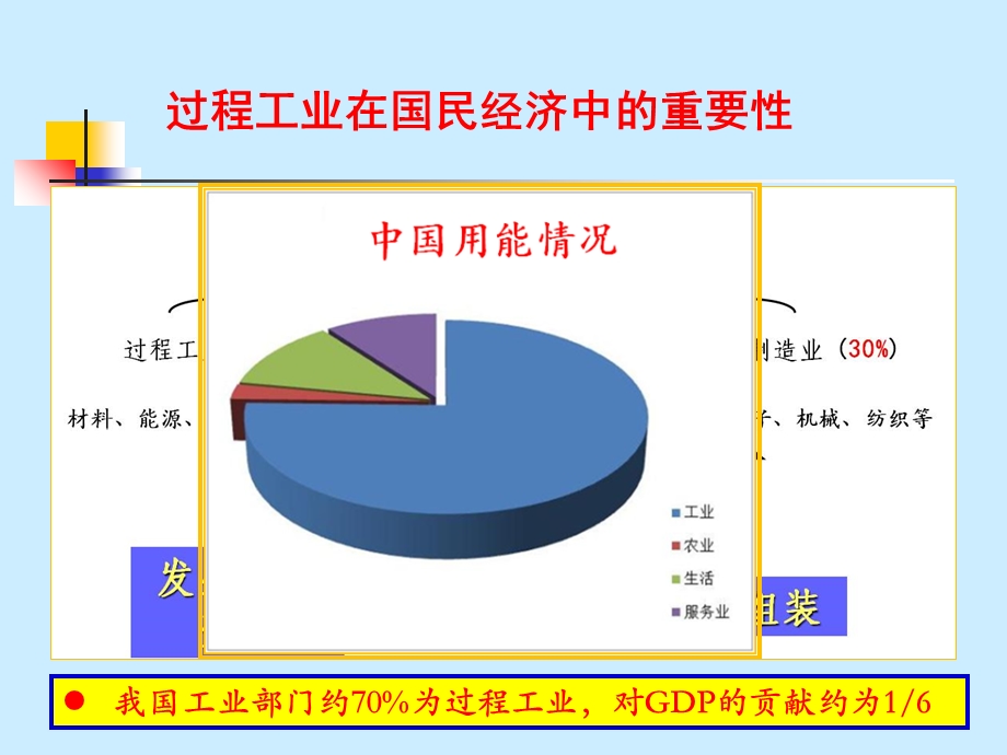 中科院《钢铁生产工艺流程和节能减排》.ppt_第1页