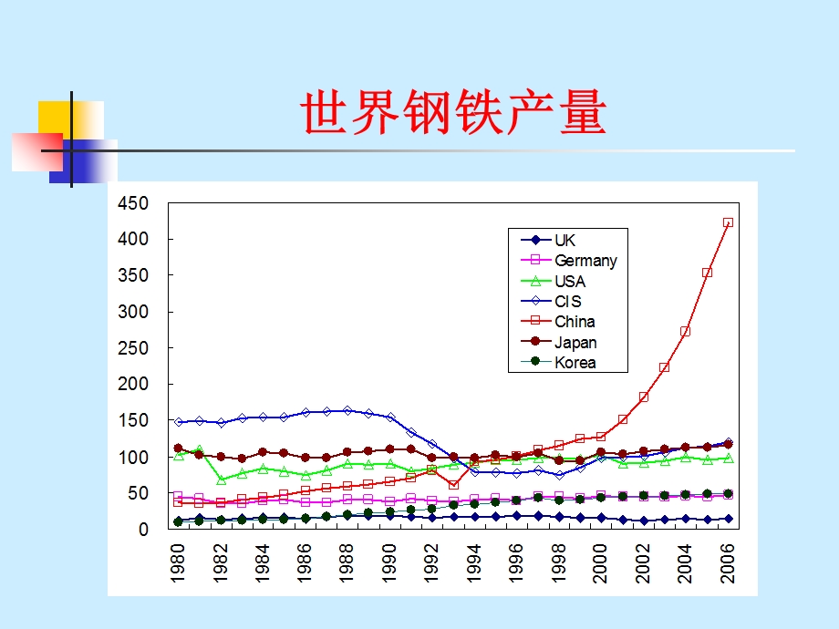 中科院《钢铁生产工艺流程和节能减排》.ppt_第3页