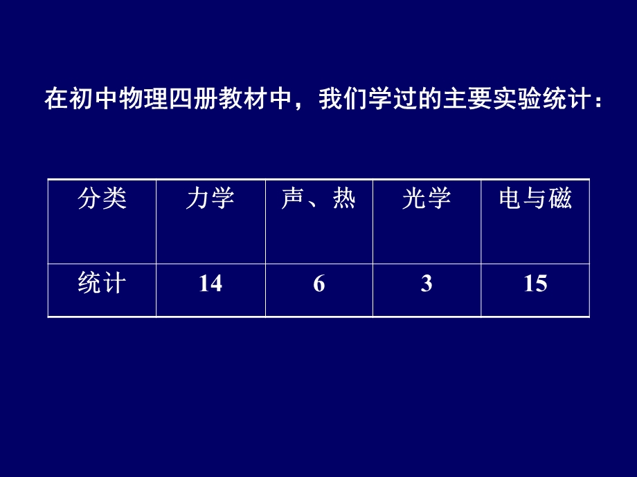 中考物理实验复习课件-物理实验课件.ppt_第3页