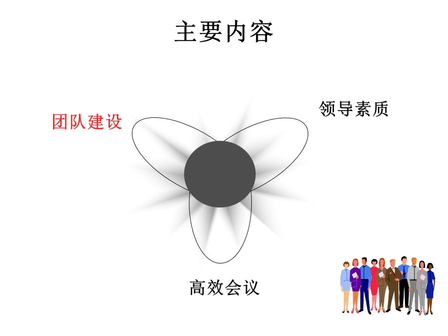 中高层管理人员培训.ppt_第2页