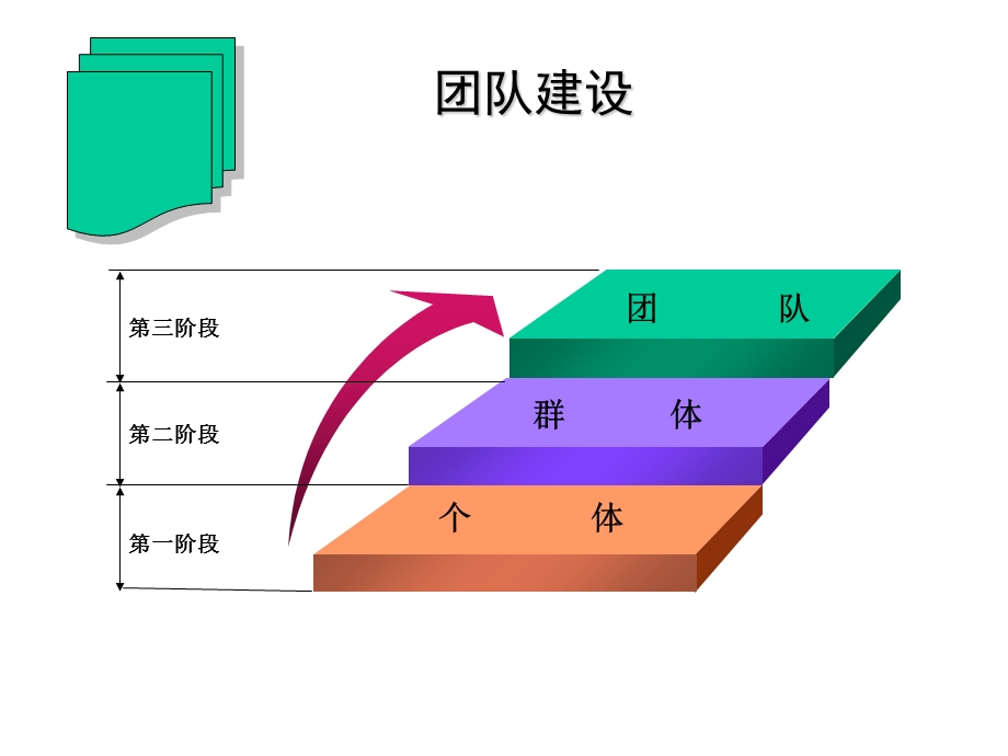 中高层管理人员培训.ppt_第3页