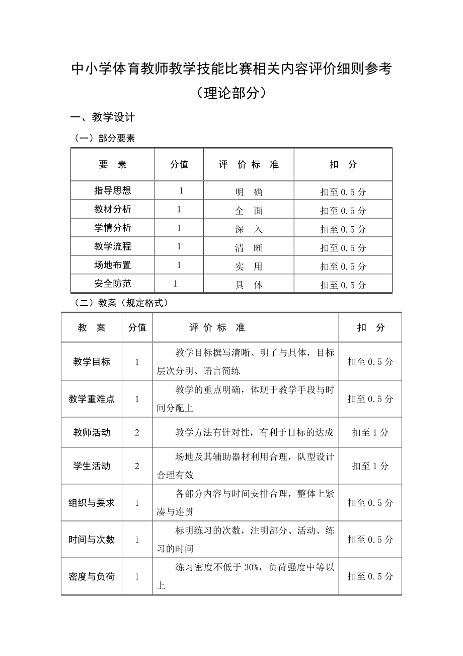 中小学体育教师教学技能比赛相关内容评价细则参考.doc_第1页