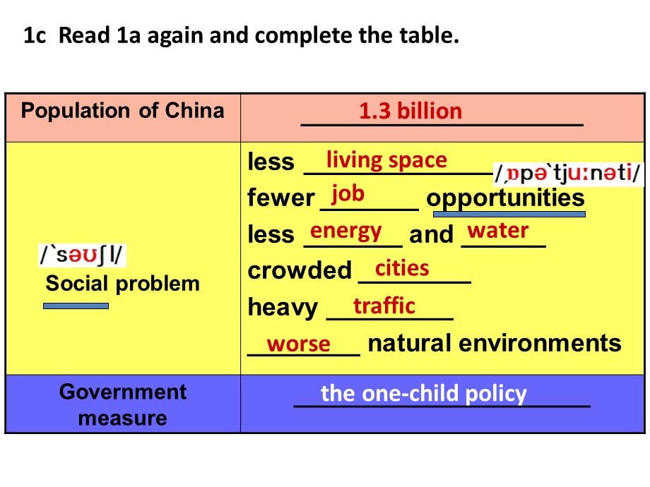 仁爱英语九上unit1topic2sectionC.ppt_第3页