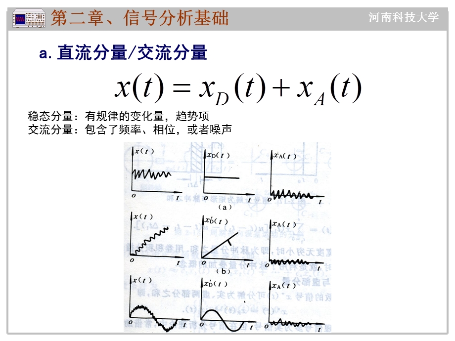 信号的时域波形分析.ppt_第3页