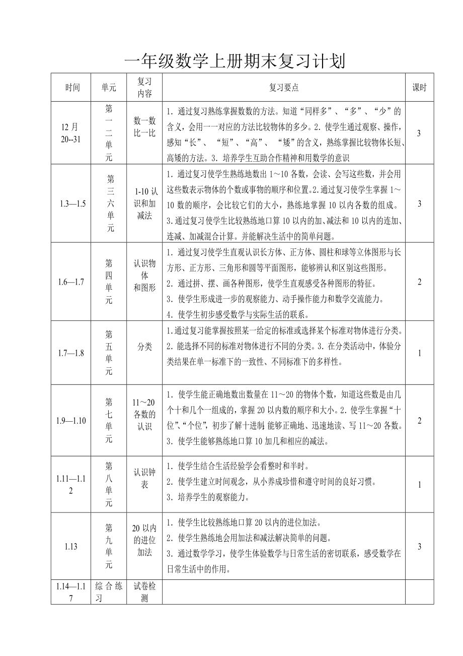 一年级数学上册期末复习教案.doc_第1页