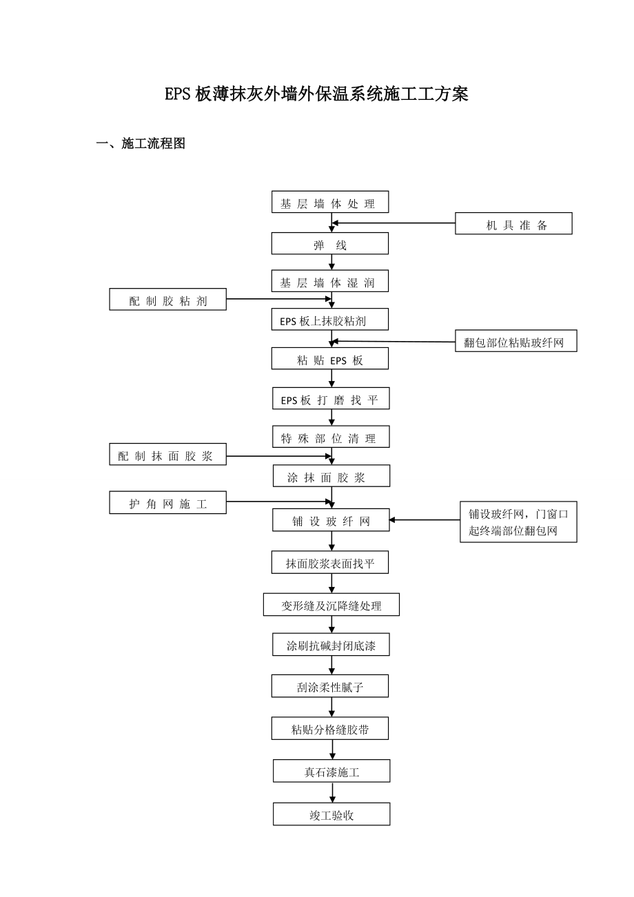 【建筑施工资料】EPS薄抹灰系统施工方案.doc_第1页