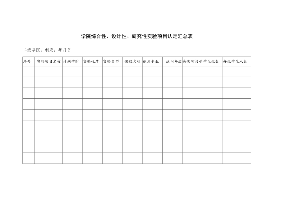 学院综合性、设计性、研究性实验项目认定汇总表.docx_第1页