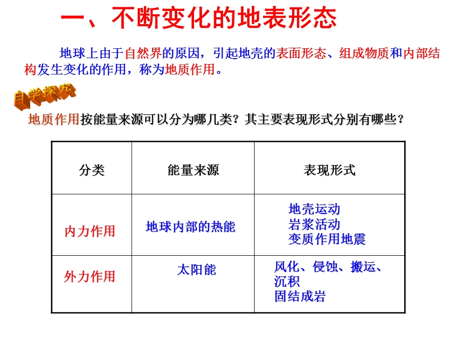 人类对地表变化的影响.ppt_第3页