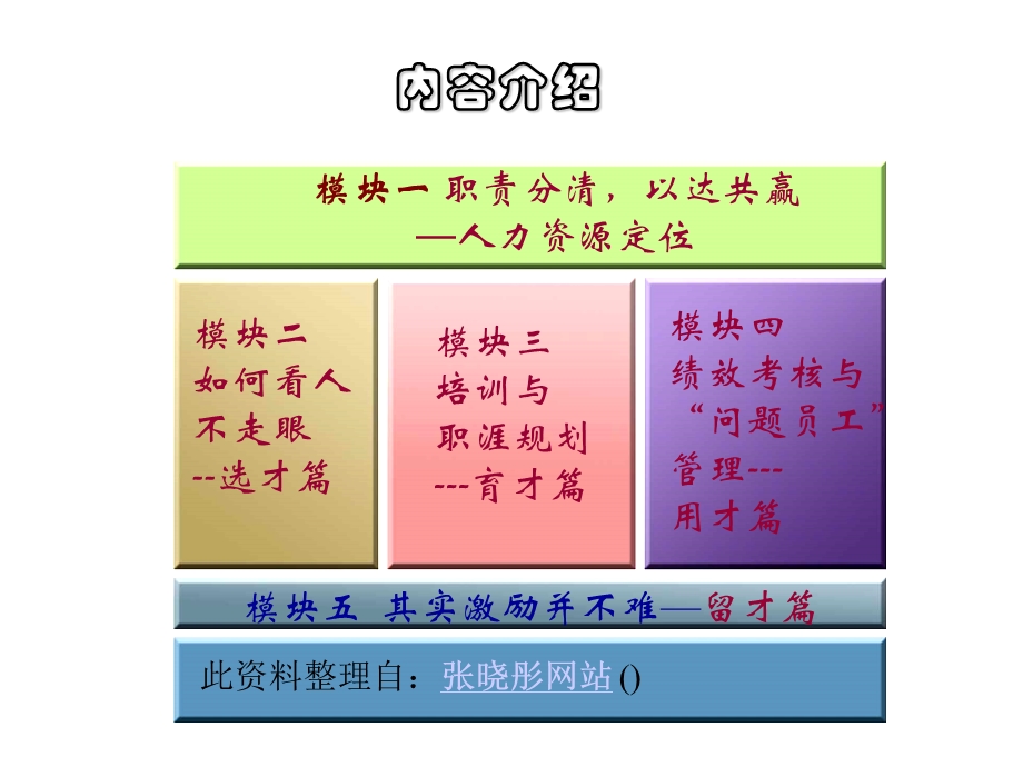 人力资源管理-选育用留.ppt_第2页