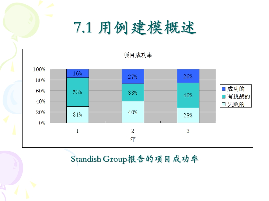 使用用例建模系统需求.ppt_第2页