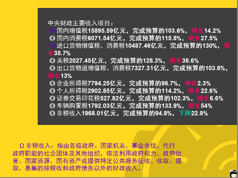 中央财政收入预算报告分析.ppt_第3页