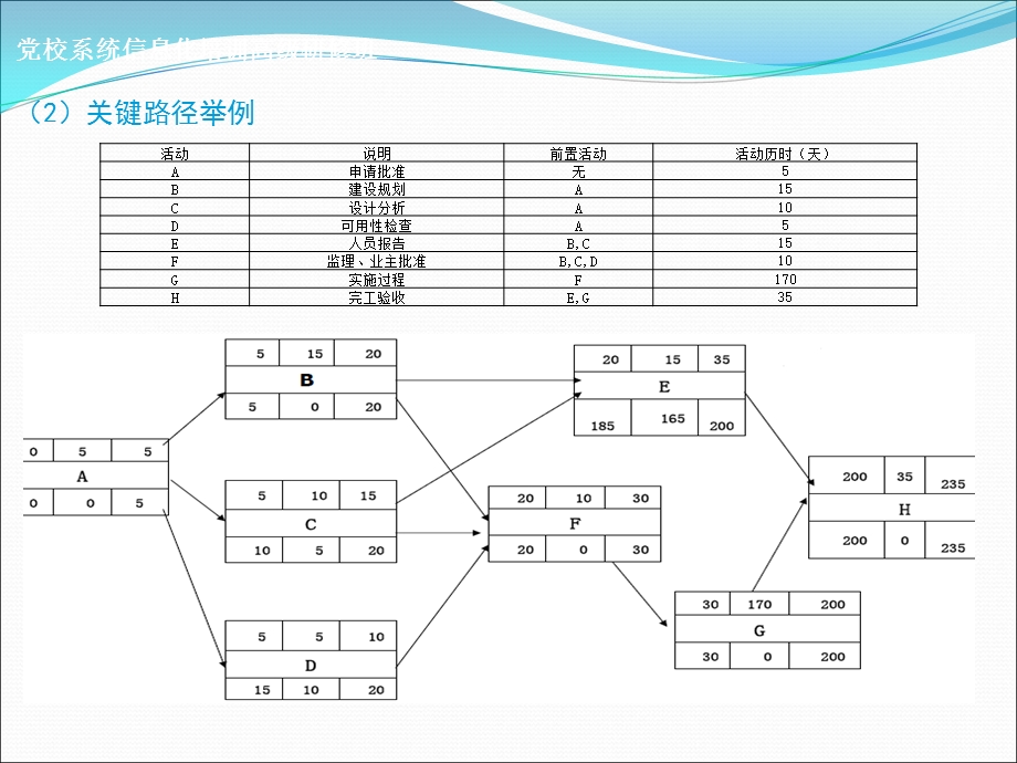 中级计算题分析.ppt_第3页