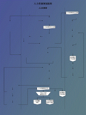 人力资源规划流程.ppt