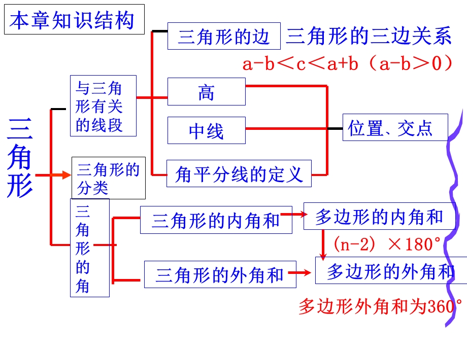 人教版八年级数学上学期期中复习课件.ppt_第3页