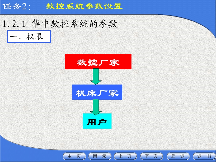 任务2：数控系统参数设置.ppt_第1页