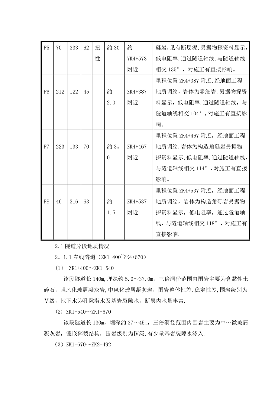 【建筑施工方案】石郎山隧道断层专项施工方案.doc_第3页