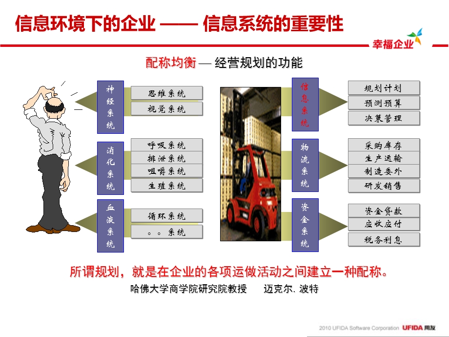 人员能力提升整体方案(培训产品介绍模式).ppt_第3页