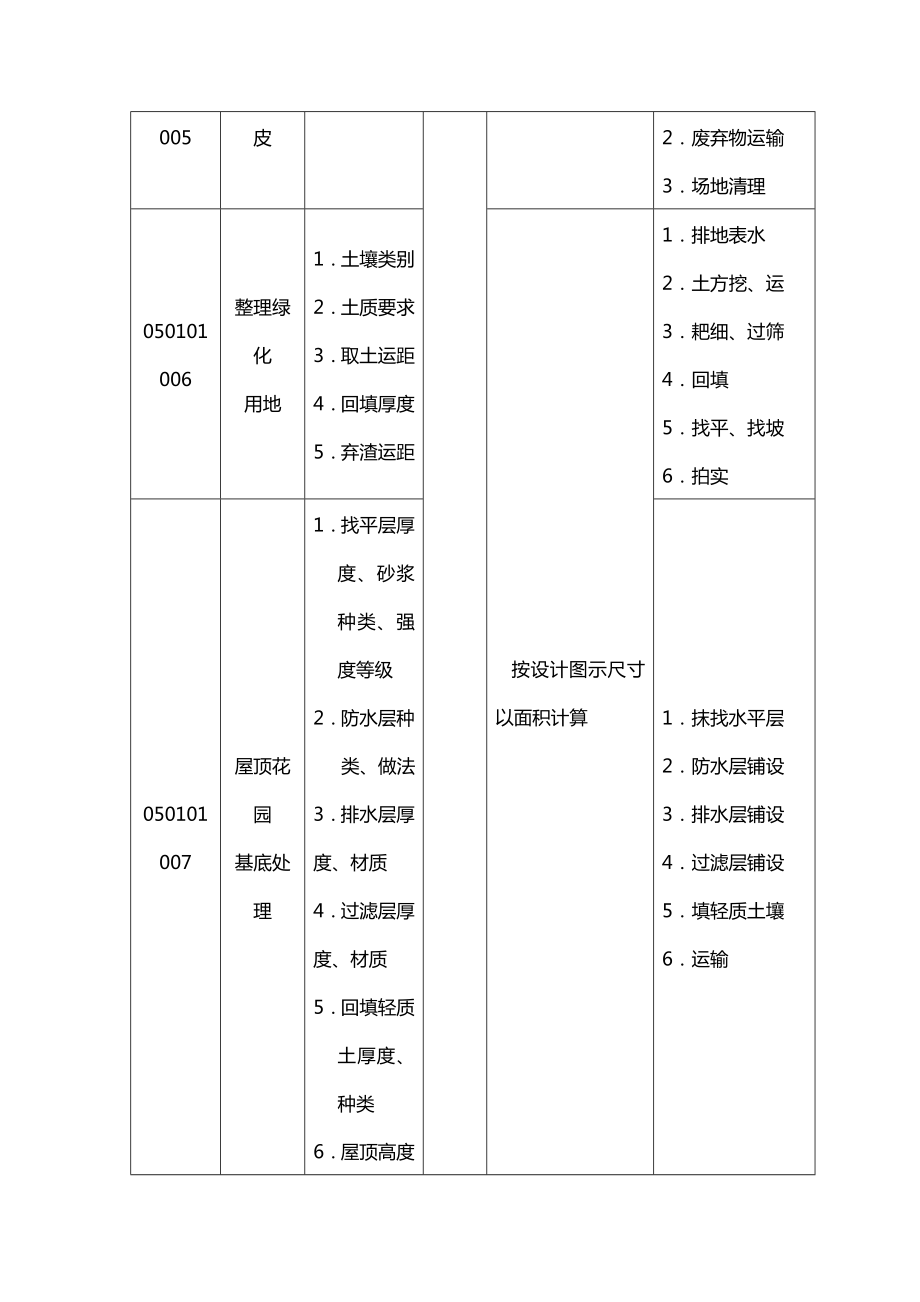 《园林绿化工程工程量清单项目及计算规则》.doc_第2页