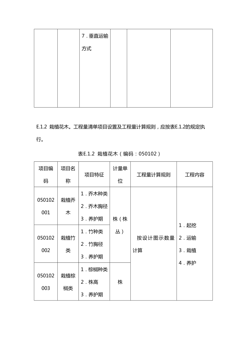 《园林绿化工程工程量清单项目及计算规则》.doc_第3页