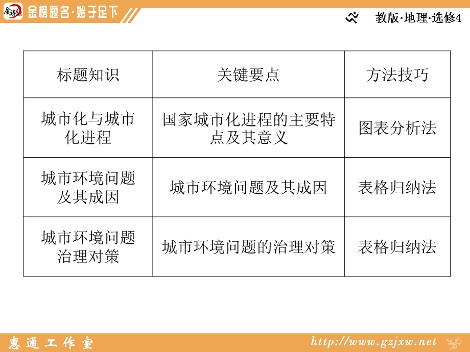 人教地理选修4第一章第二节.ppt_第3页