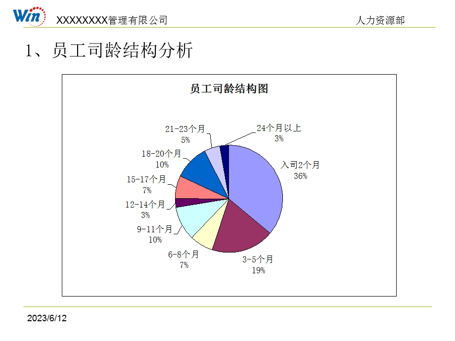 人力资源结构分析.ppt_第3页