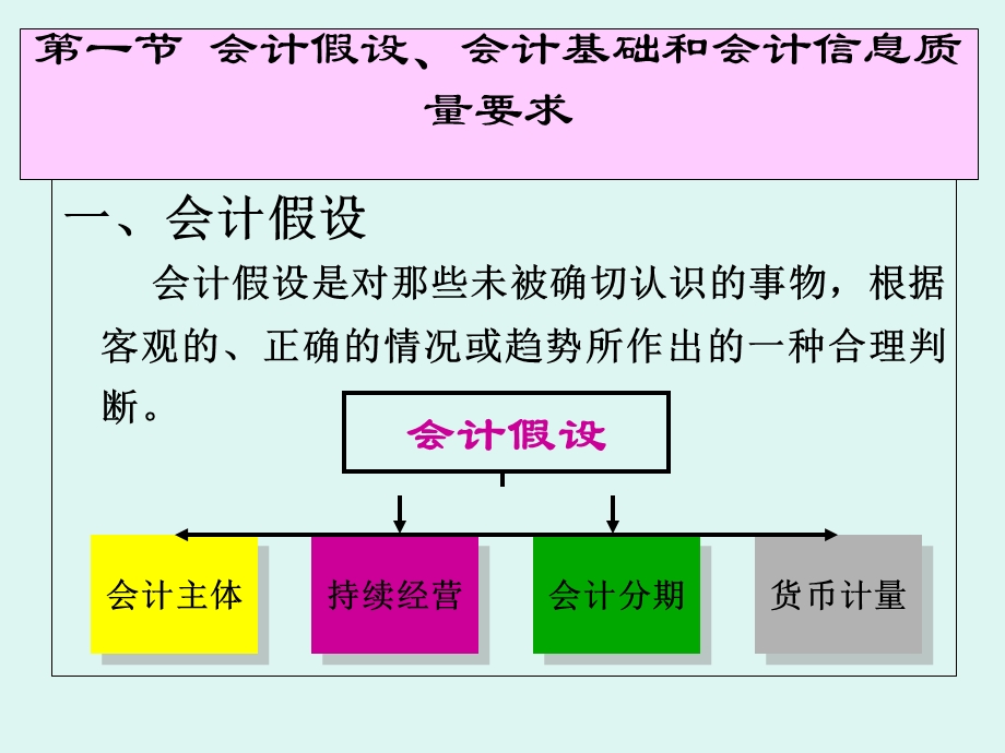 会计核算的基本程序和方法.ppt_第2页