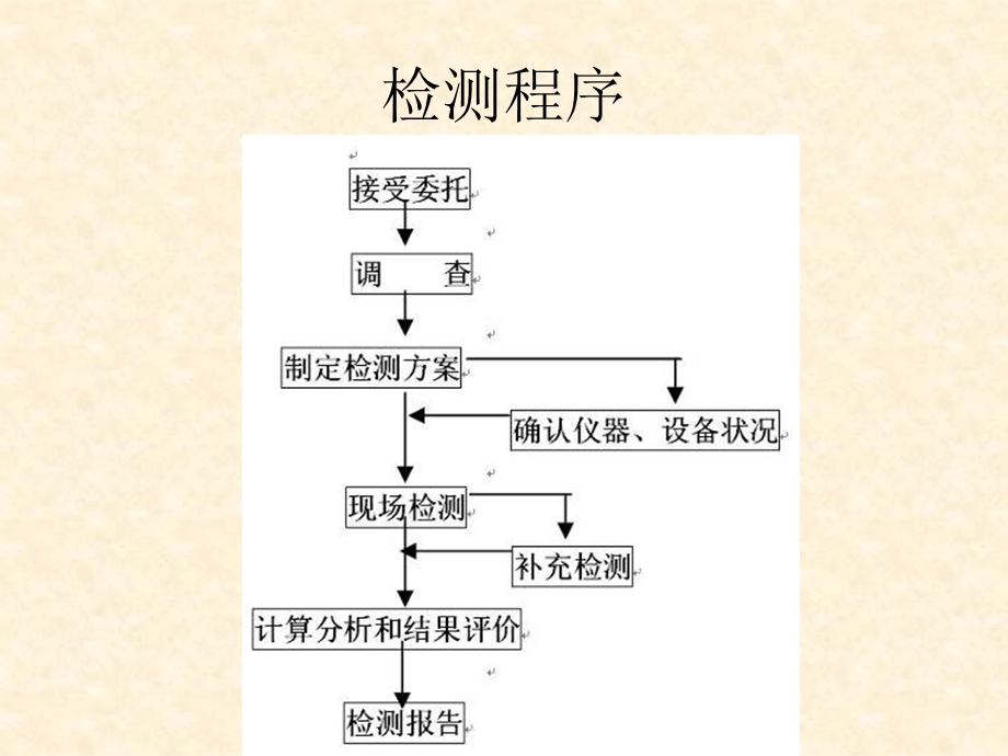 主体结构检测课件.ppt_第2页