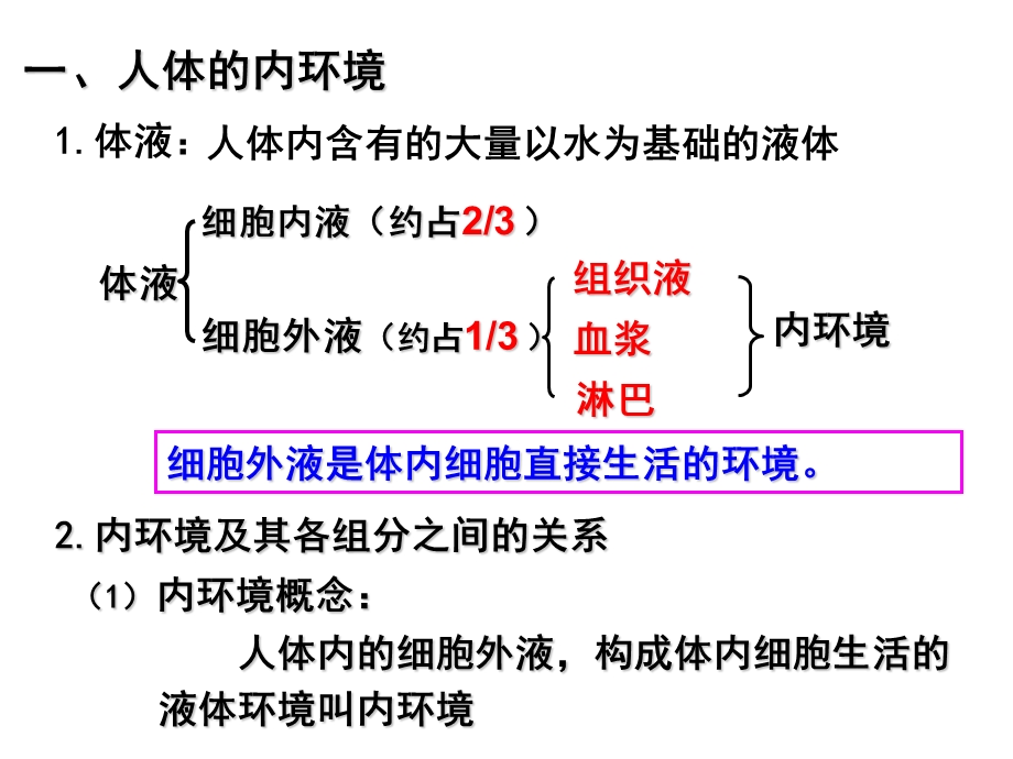 人体内环境与稳态(2016届高三生物一轮复习).ppt_第2页