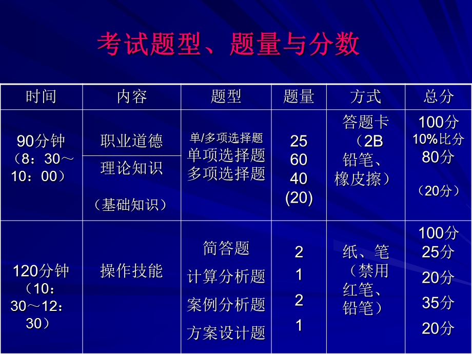 人力资源管理师三级考试前总复习资料.ppt_第2页