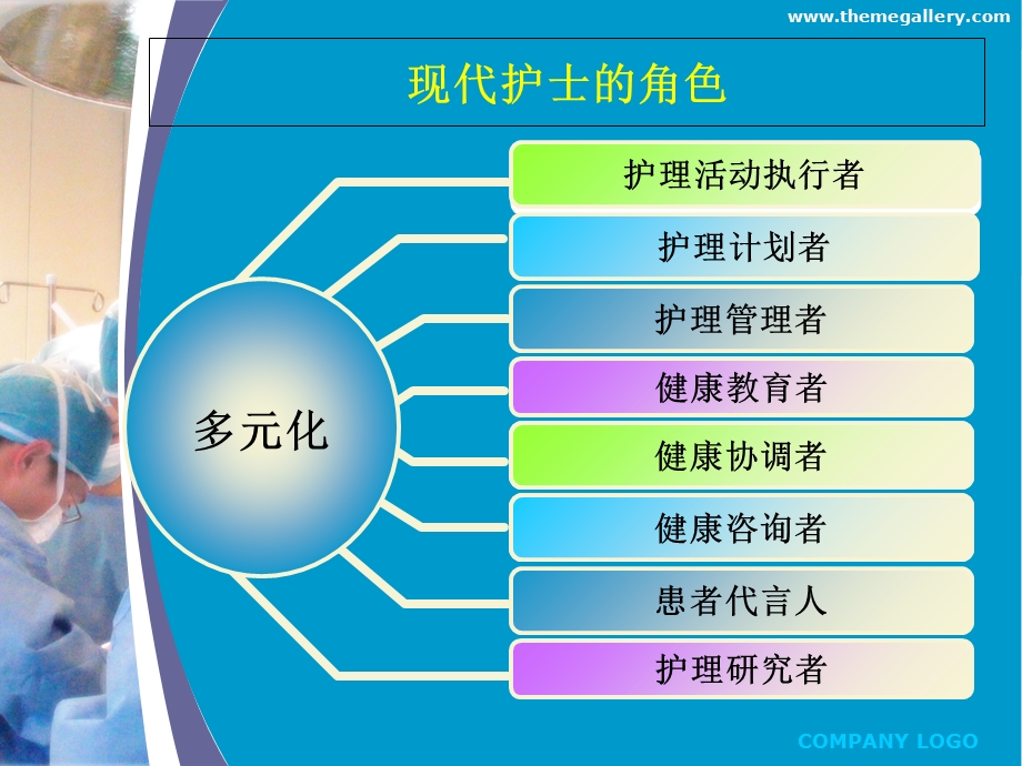 临床护理沟通技巧ppt课件.ppt_第3页