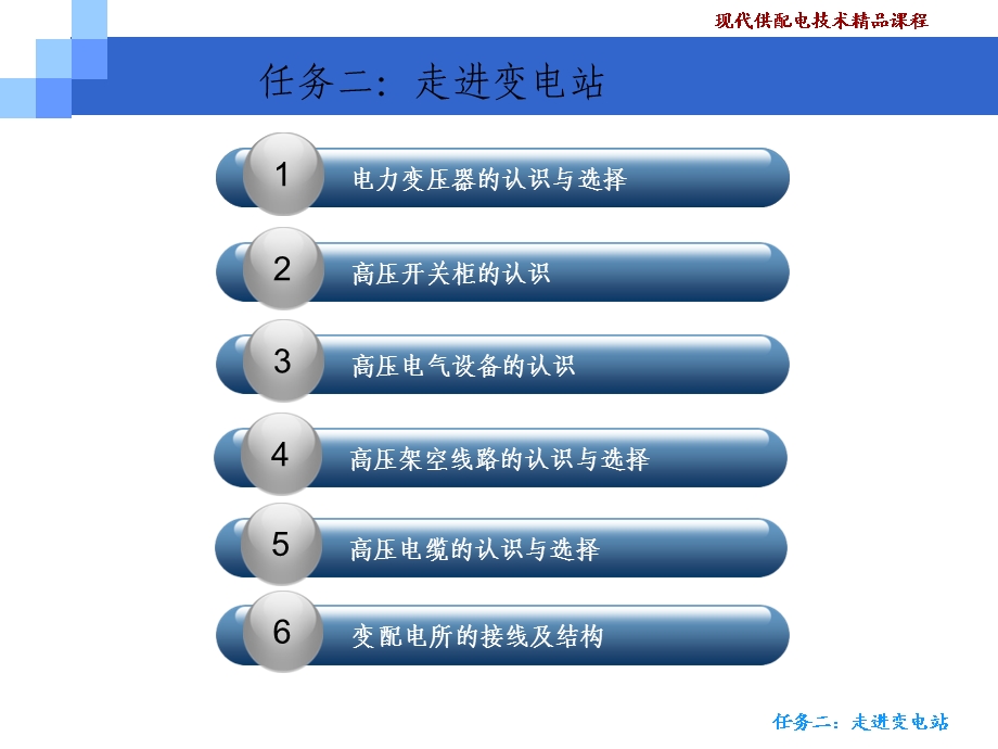 任务二：走进变电站.ppt_第2页