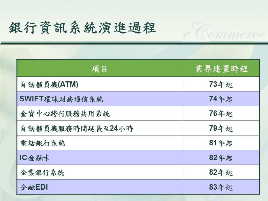 企业电子商务应用典范.ppt_第3页