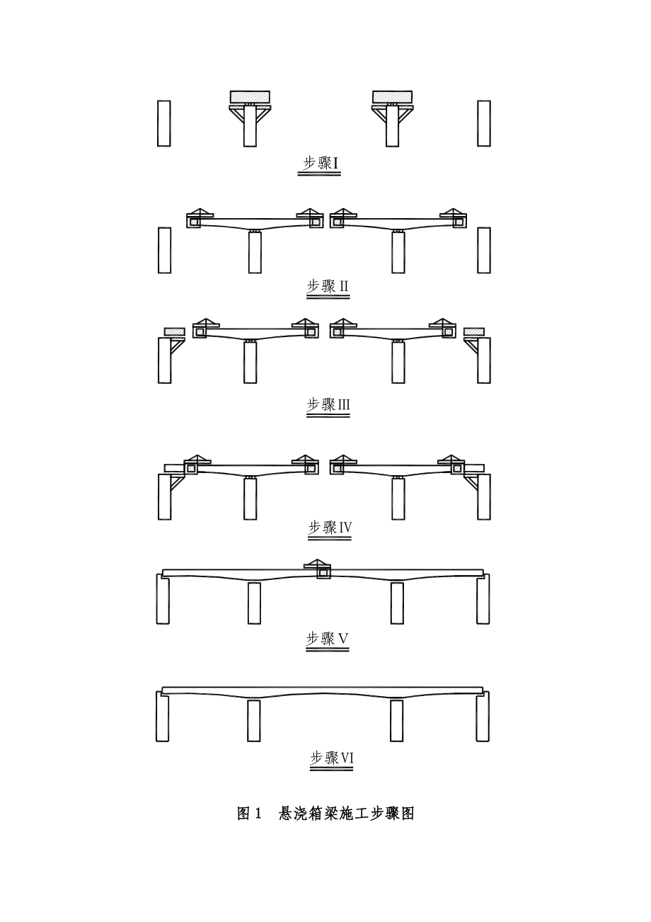 【施工管理】连续箱梁挂篮悬臂灌注施工方案.doc_第2页