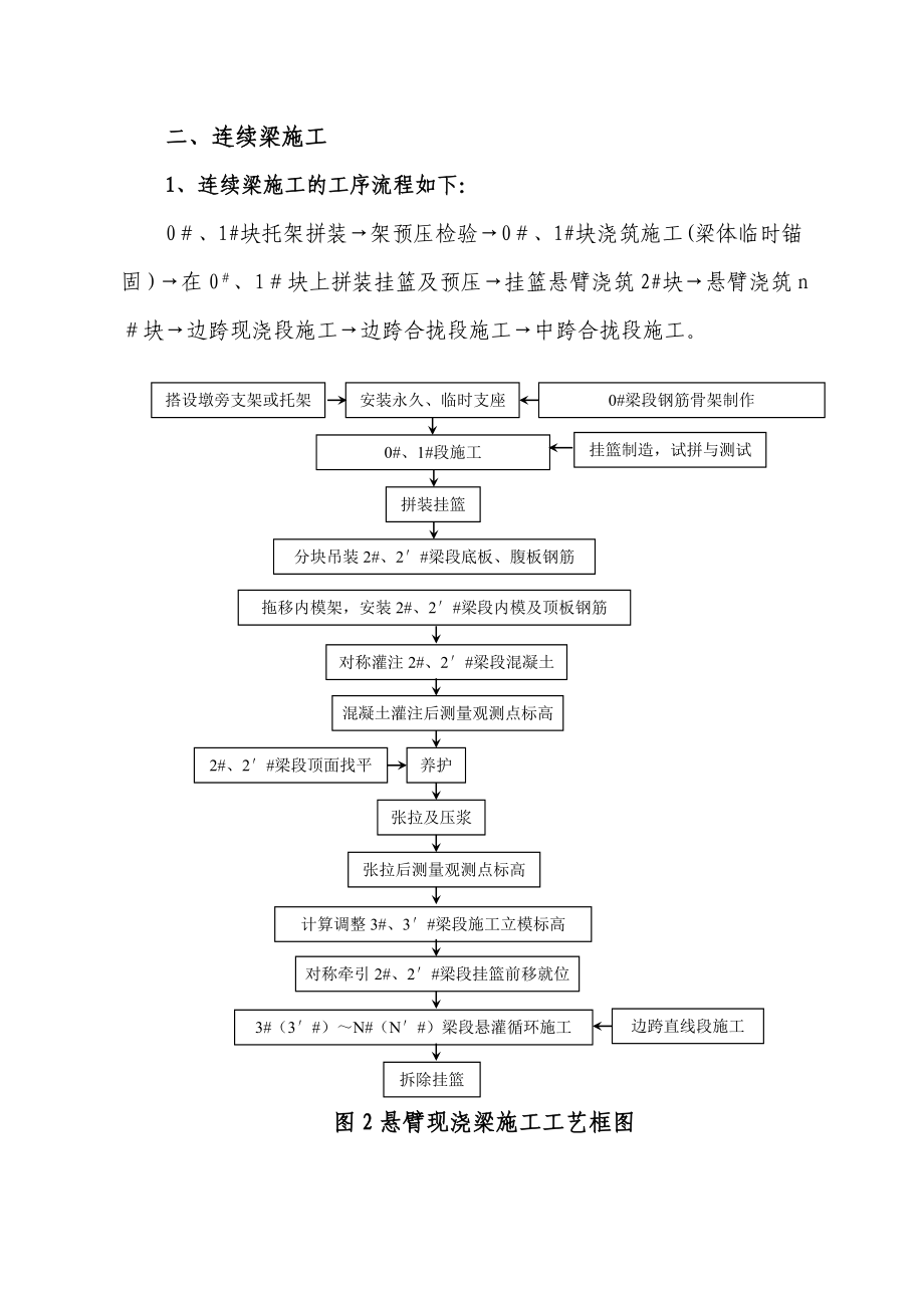 【施工管理】连续箱梁挂篮悬臂灌注施工方案.doc_第3页