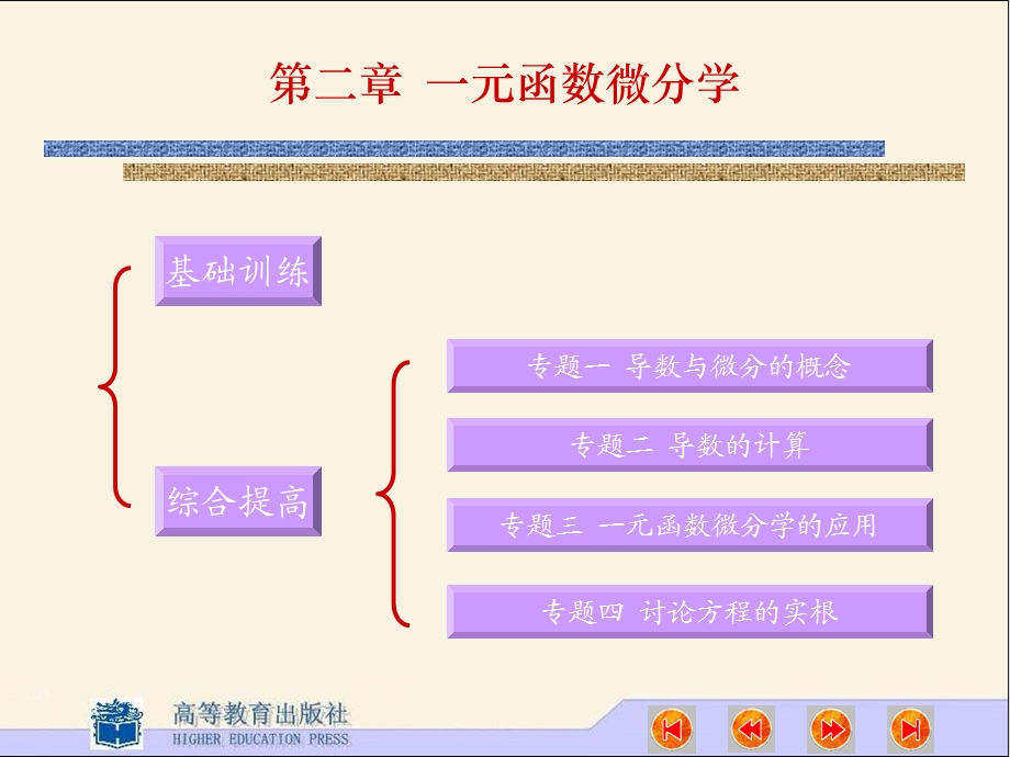 习题课：一元函数微分学.ppt_第1页