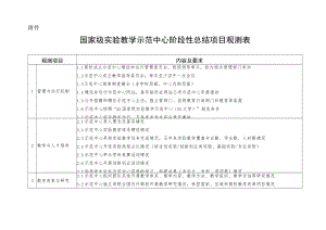 国家级实验教学示范中心阶段性总结项目观测表.docx