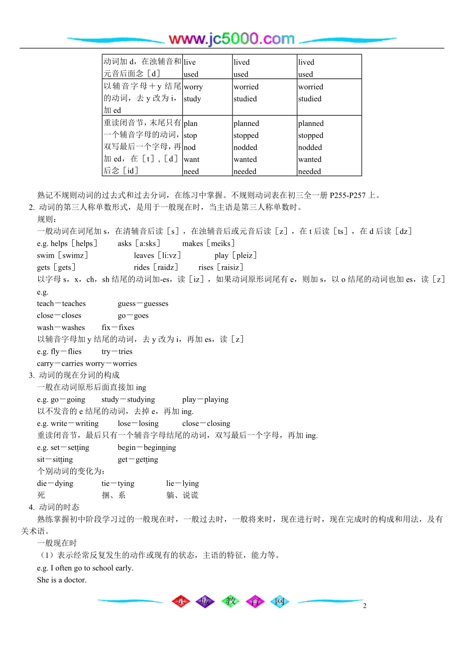 复习动词的时态人教版朗文.doc_第2页