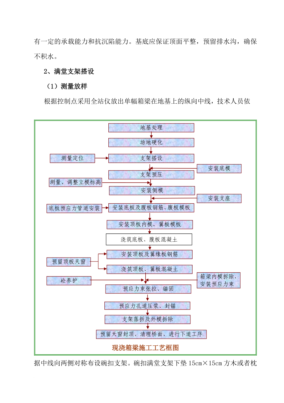 v东凤互通高架桥现浇箱梁施工方案.doc_第3页