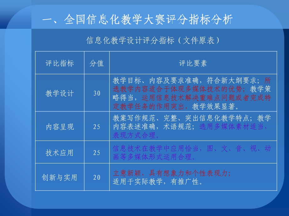 信息化教学设计作品展示与说明.ppt_第3页