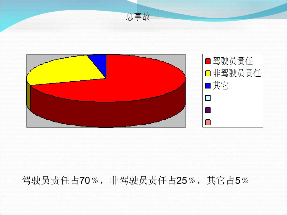 交通安全与驾驶员的关系.ppt_第3页