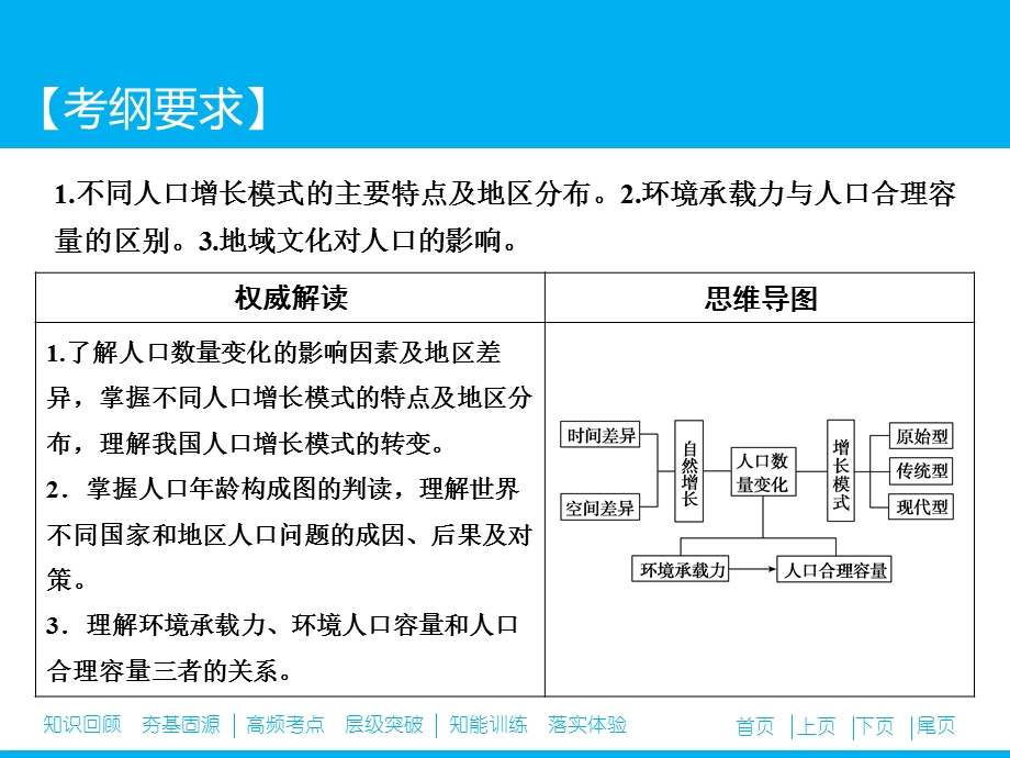 人口的数量变化和人口的合理容量一轮复习.ppt_第2页