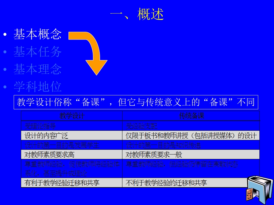 以学习活动为中心的教学设计理论.PPT_第3页